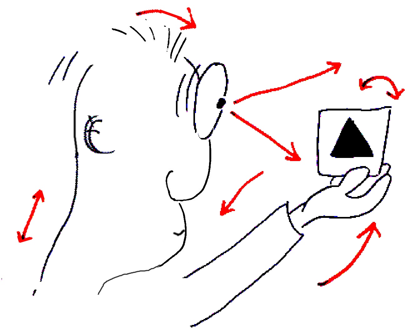 Sensory
qualities are laws of sensorimotor interaction MovingSpongeman